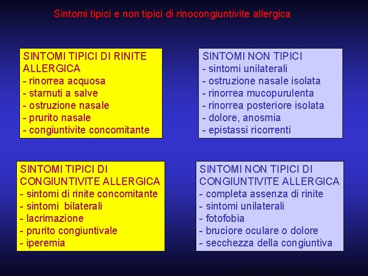 Sintomi tipici e non tipici di rinocongiuntivite allergica SINTOMI TIPICI DI RINITE ALLERGICA -