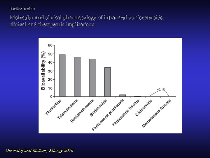 Derendof and Meltzer, Allergy 2008 