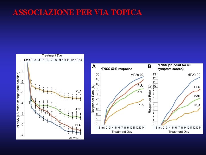 ASSOCIAZIONE PER VIA TOPICA 