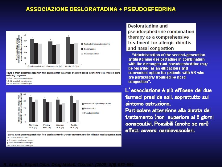 ASSOCIAZIONE DESLORATADINA + PSEUDOEFEDRINA …”Administration of the second-generation antihistamine desloratadine in combination with the
