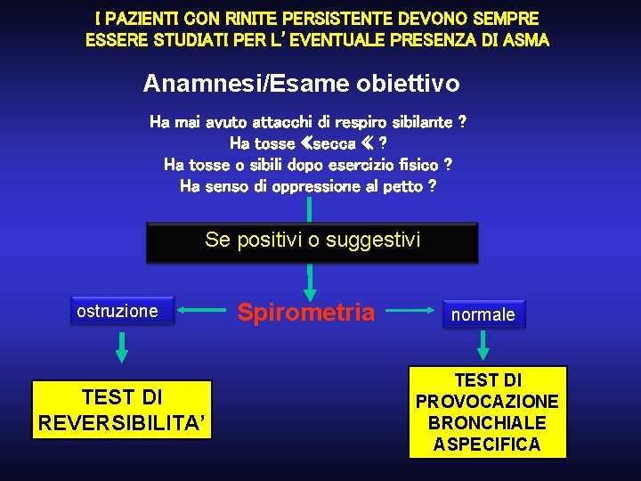 I PAZIENTI CON RINITE PERSISTENTE DEVONO SEMPRE ESSERE STUDIATI PER L’EVENTUALE PRESENZA DI ASMA