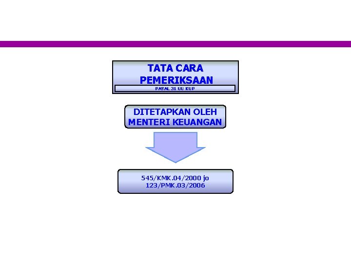 TATA CARA PEMERIKSAAN PASAL 31 UU KUP DITETAPKAN OLEH MENTERI KEUANGAN 545/KMK. 04/2000 jo