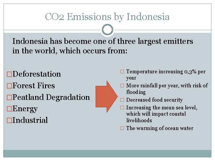 CO 2 Emissions by Indonesia has become one of three largest emitters in the