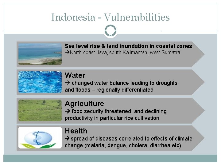 Indonesia - Vulnerabilities Sea level rise & land inundation in coastal zones North coast