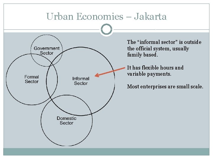 Urban Economies – Jakarta The “informal sector” is outside the official system, usually family