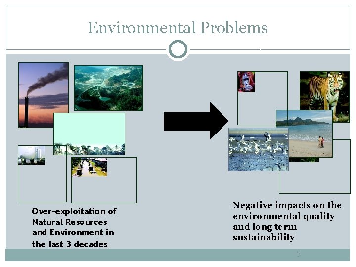 Environmental Problems Over-exploitation of Natural Resources and Environment in the last 3 decades Negative