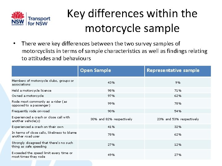 Key differences within the motorcycle sample • There were key differences between the two