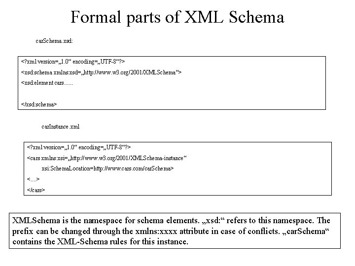 Formal parts of XML Schema car. Schema. xsd: <? xml version=„ 1. 0“ encoding=„UTF-8“?