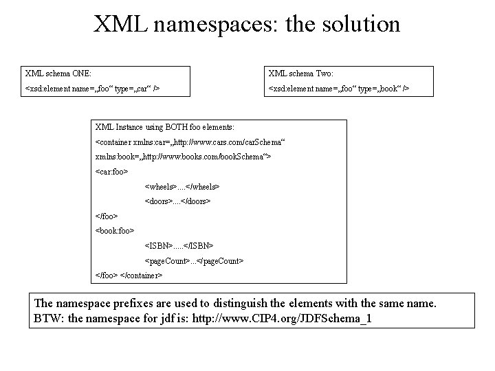 XML namespaces: the solution XML schema ONE: XML schema Two: <xsd: element name=„foo“ type=„car“