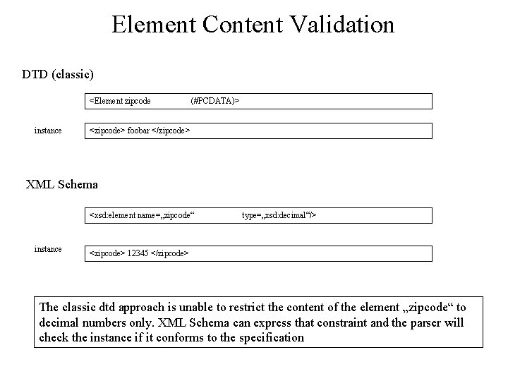 Element Content Validation DTD (classic) <Element zipcode instance (#PCDATA)> <zipcode> foobar </zipcode> XML Schema