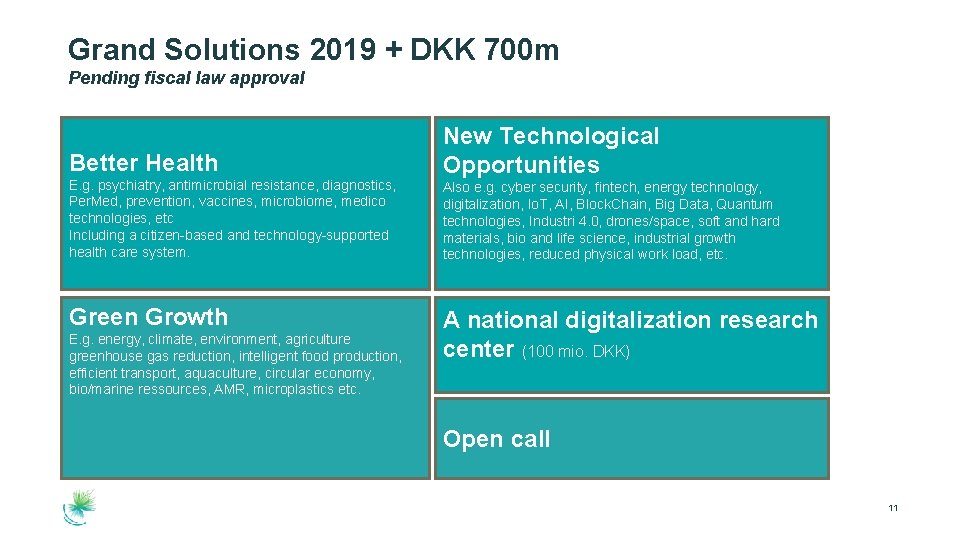 Grand Solutions 2019 + DKK 700 m Pending fiscal law approval Better Health E.