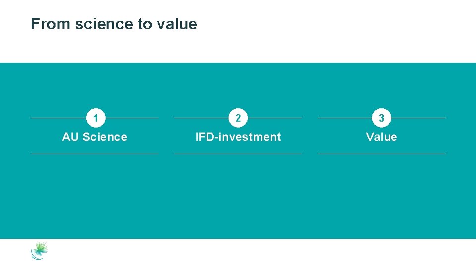 From science to value 1 2 3 AU Science IFD-investment Value 