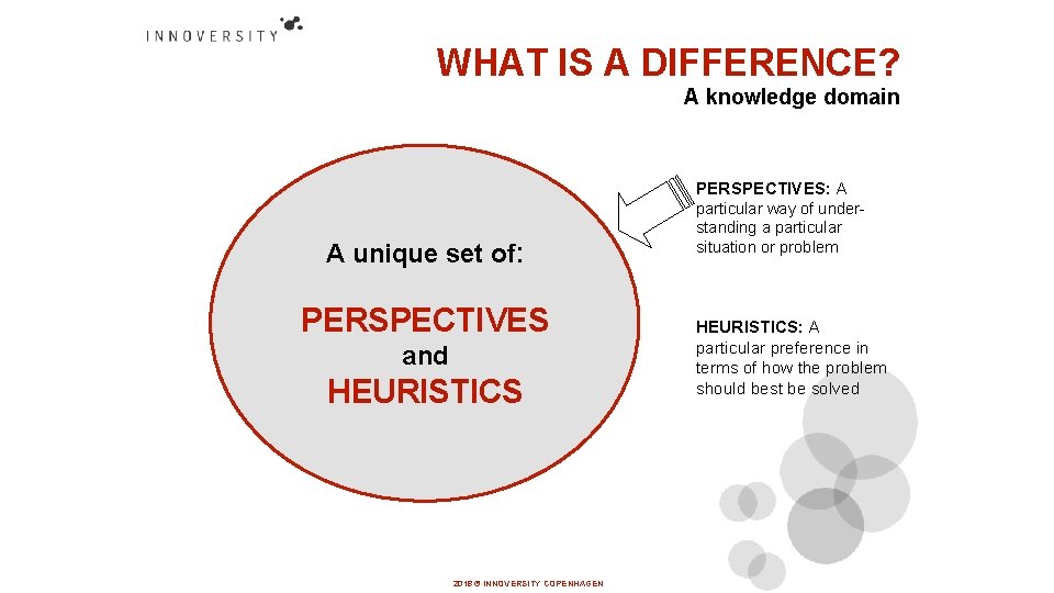 WHAT IS A DIFFERENCE? A knowledge domain A unique set of: PERSPECTIVES and HEURISTICS