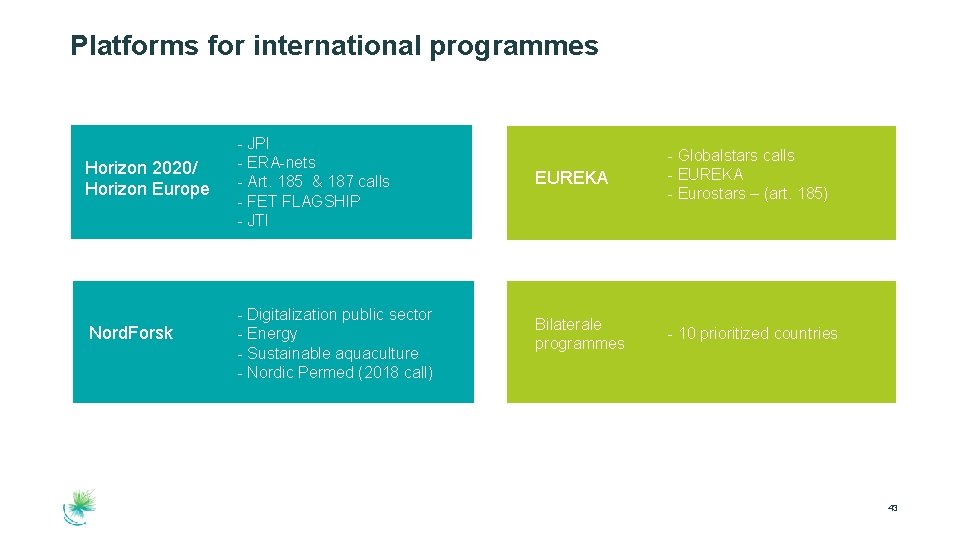 Platforms for international programmes Horizon 2020/ Horizon Europe Nord. Forsk - JPI - ERA-nets