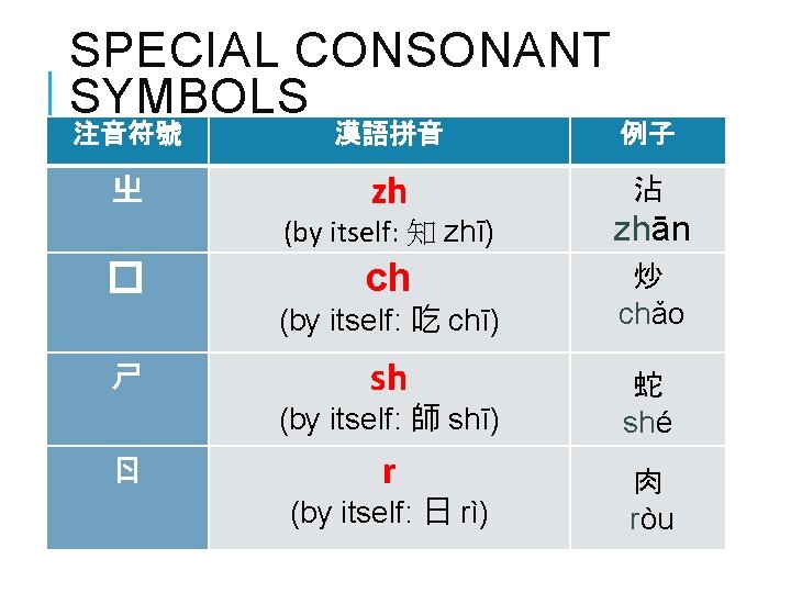 SPECIAL CONSONANT SYMBOLS 注音符號 漢語拼音 例子 ㄓ zh 沾 � (by itself: 知 zhī)