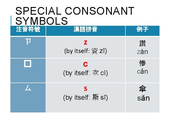 SPECIAL CONSONANT SYMBOLS 注音符號 漢語拼音 ㄗ z � (by itself: 資 zī) 讚 zàn