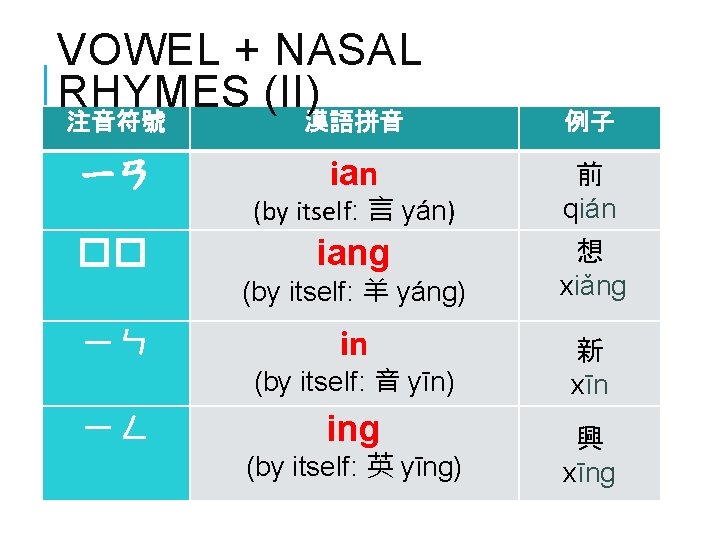 VOWEL + NASAL RHYMES (II) 注音符號 漢語拼音 例子 ㄧㄢ ian 前 qián iang 想