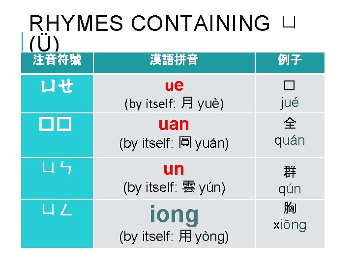RHYMES CONTAINING ㄩ (Ü) 注音符號 漢語拼音 例子 ㄩㄝ ue � jué uan 全 quán