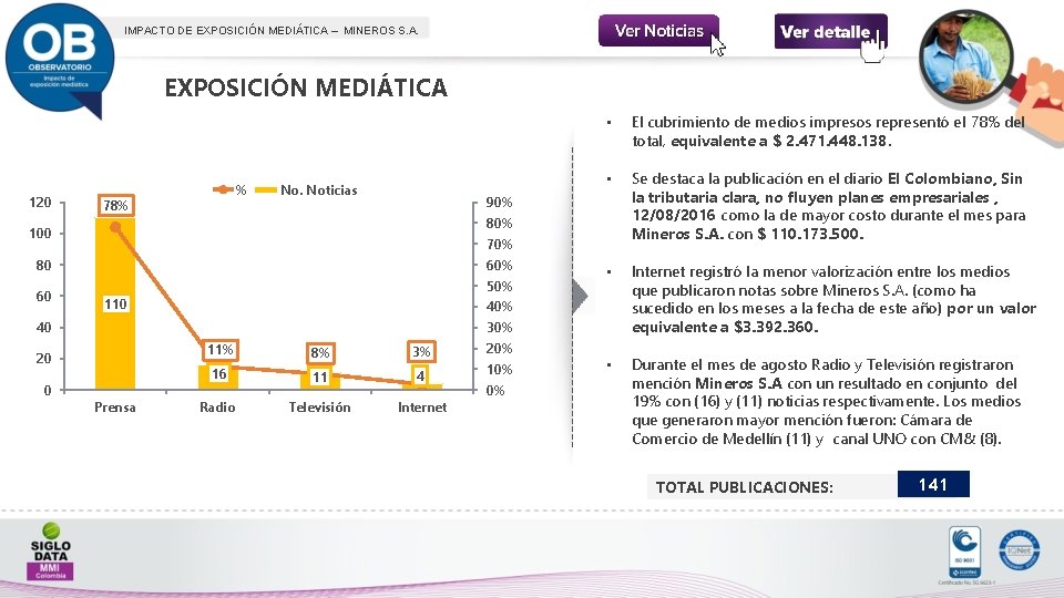 IMPACTO DE EXPOSICIÓN MEDIÁTICA – MINEROS S. A. EXPOSICIÓN MEDIÁTICA 120 % 78% No.