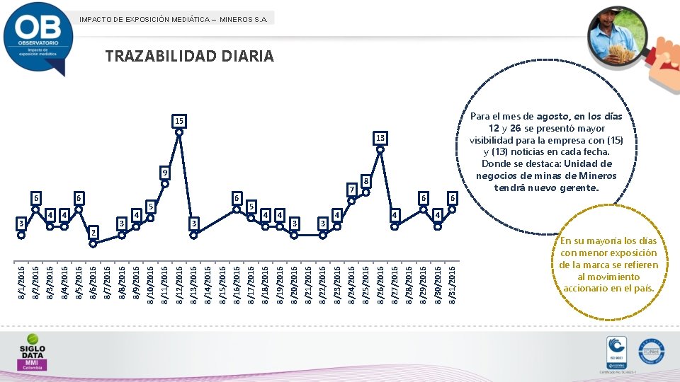 IMPACTO DE EXPOSICIÓN MEDIÁTICA – MINEROS S. A. TRAZABILIDAD DIARIA 15 13 8 6