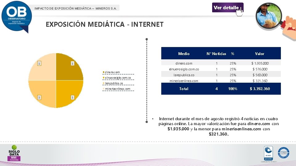 IMPACTO DE EXPOSICIÓN MEDIÁTICA – MINEROS S. A. EXPOSICIÓN MEDIÁTICA - INTERNET 1 1