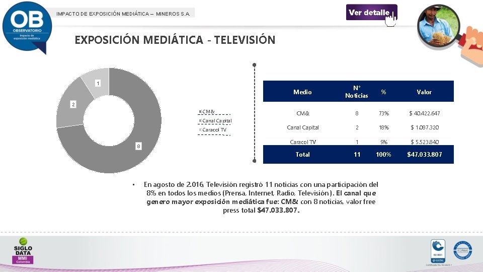 IMPACTO DE EXPOSICIÓN MEDIÁTICA – MINEROS S. A. EXPOSICIÓN MEDIÁTICA - TELEVISIÓN 1 Medio