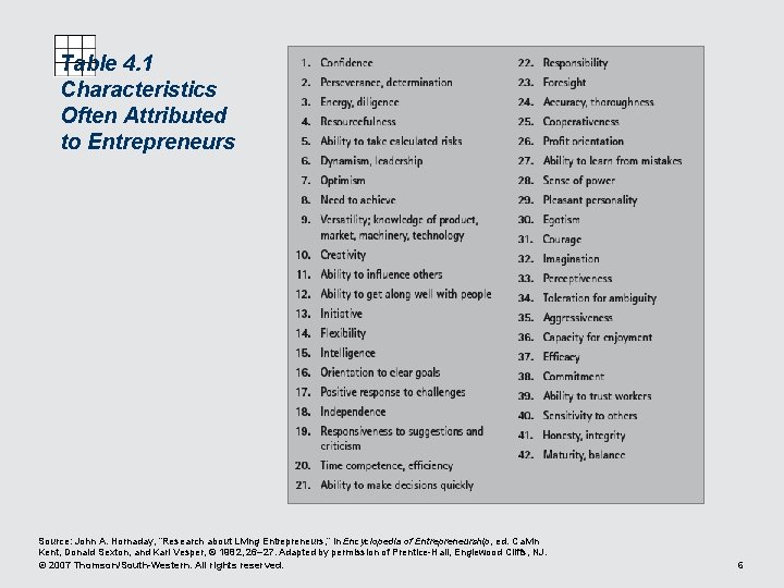 Table 4. 1 Characteristics Often Attributed to Entrepreneurs Source: John A. Hornaday, “Research about Table 4. 1 Characteristics Often Attributed to Entrepreneurs Source: John A. Hornaday, “Research about