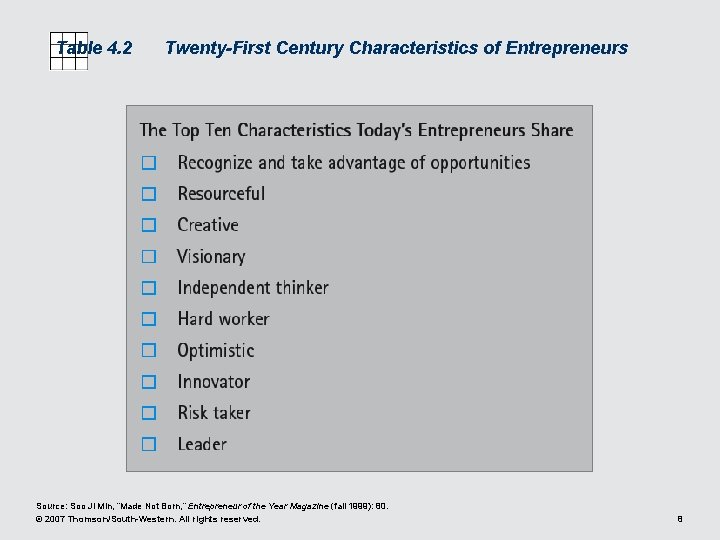 Table 4. 2 Twenty-First Century Characteristics of Entrepreneurs Source: Soo Ji Min, “Made Not Table 4. 2 Twenty-First Century Characteristics of Entrepreneurs Source: Soo Ji Min, “Made Not