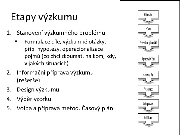 Etapy výzkumu 1. Stanovení výzkumného problému § Formulace cíle, výzkumné otázky, příp. hypotézy, operacionalizace