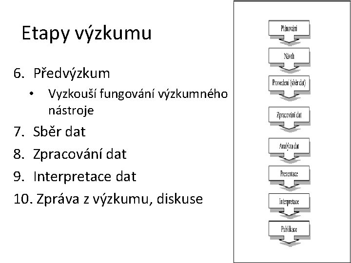 Etapy výzkumu 6. Předvýzkum • Vyzkouší fungování výzkumného nástroje 7. Sběr dat 8. Zpracování