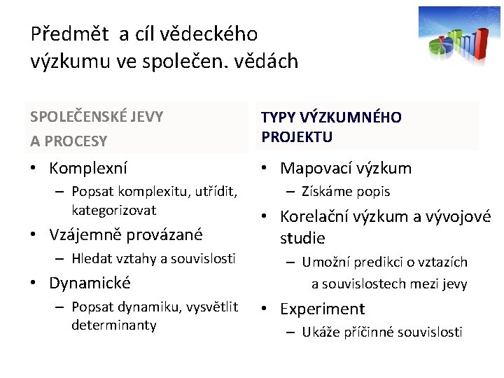 Předmět a cíl vědeckého výzkumu ve společen. vědách SPOLEČENSKÉ JEVY A PROCESY TYPY VÝZKUMNÉHO