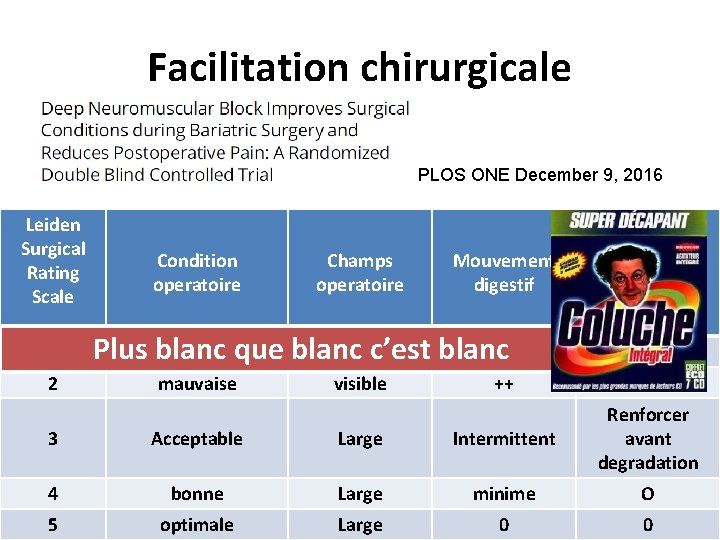 Facilitation chirurgicale PLOS ONE December 9, 2016 Leiden Surgical Rating Scale 1 2 Condition