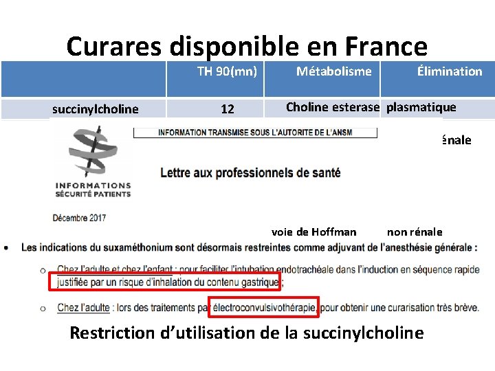 Curares disponible en France TH 90(mn) succinylcholine Stéroides : Rocuronium, ( vécuronium) Benzylisoquinoléines :