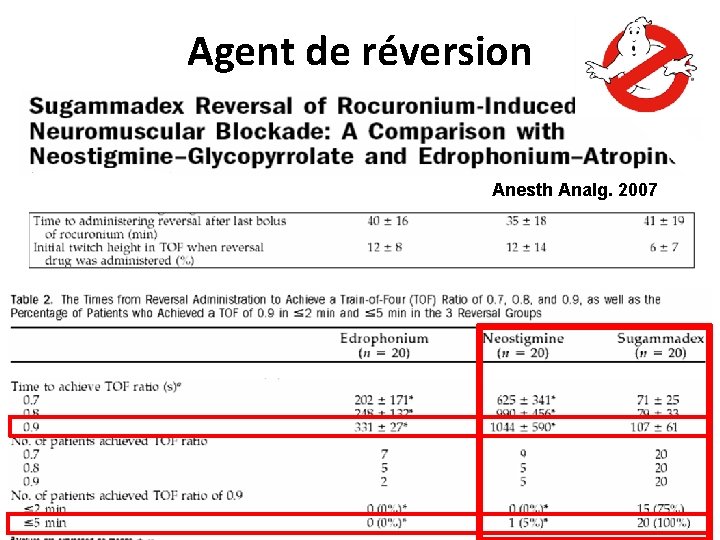 Agent de réversion Anesth Analg. 2007 