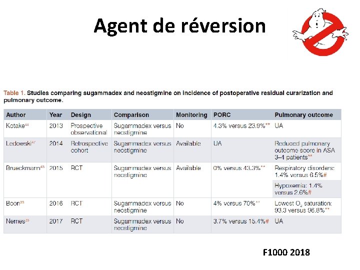 Agent de réversion F 1000 2018 