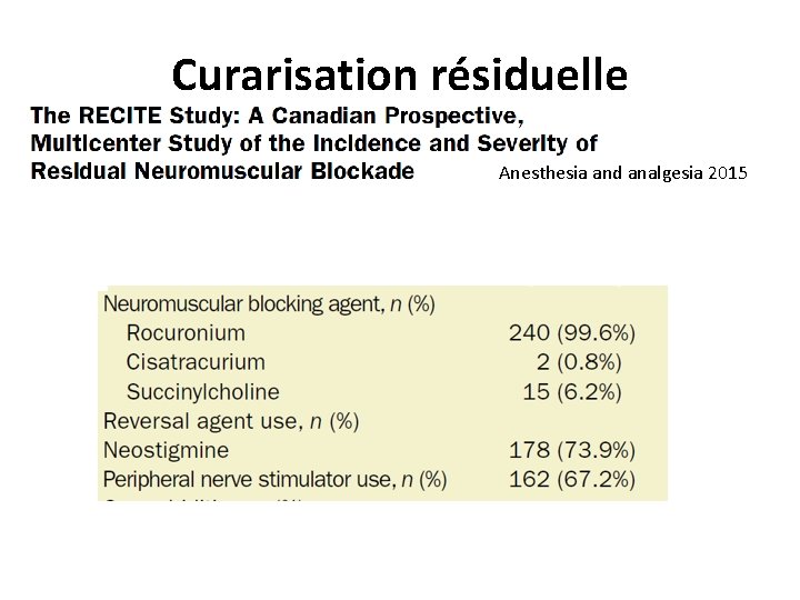 Curarisation résiduelle Anesthesia and analgesia 2015 