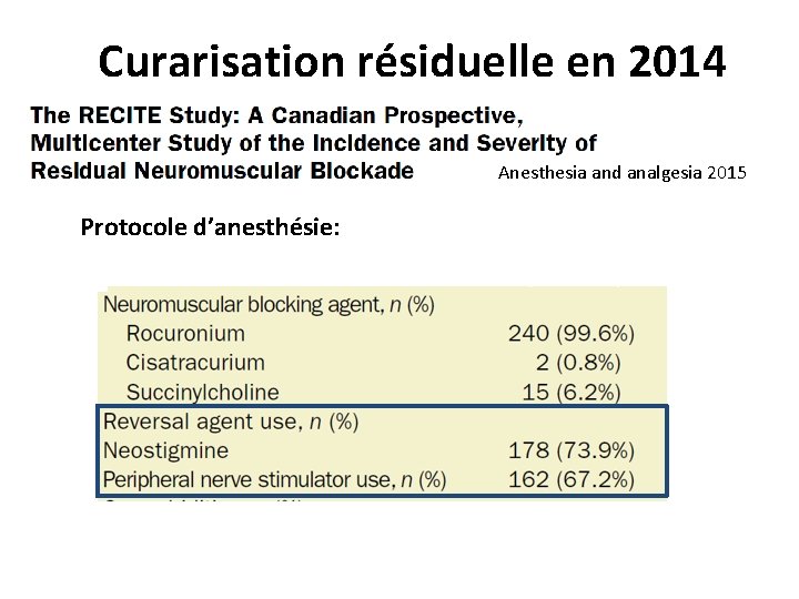 Curarisation résiduelle en 2014 Anesthesia and analgesia 2015 Protocole d’anesthésie: 