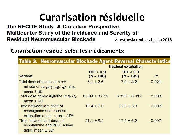 Curarisation résiduelle Anesthesia and analgesia 2015 Curarisation résiduel selon les médicaments: 