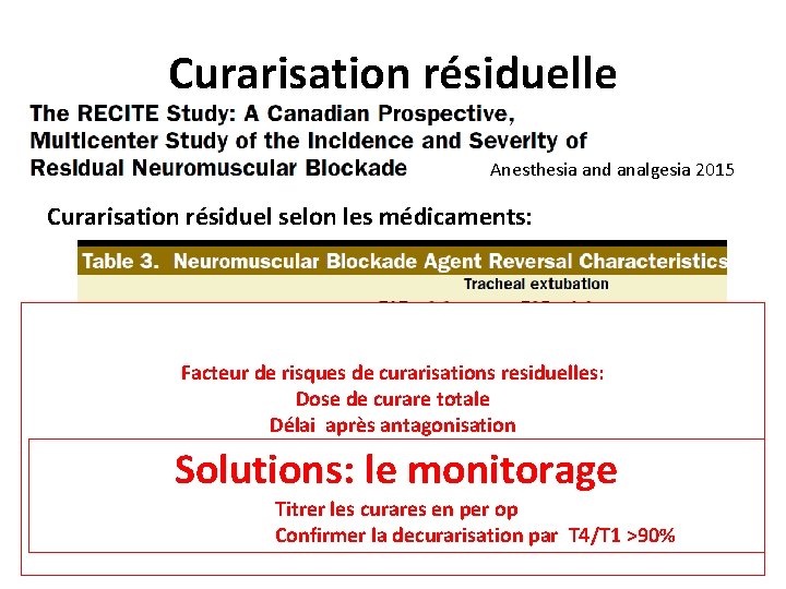 Curarisation résiduelle Anesthesia and analgesia 2015 Curarisation résiduel selon les médicaments: Facteur de risques