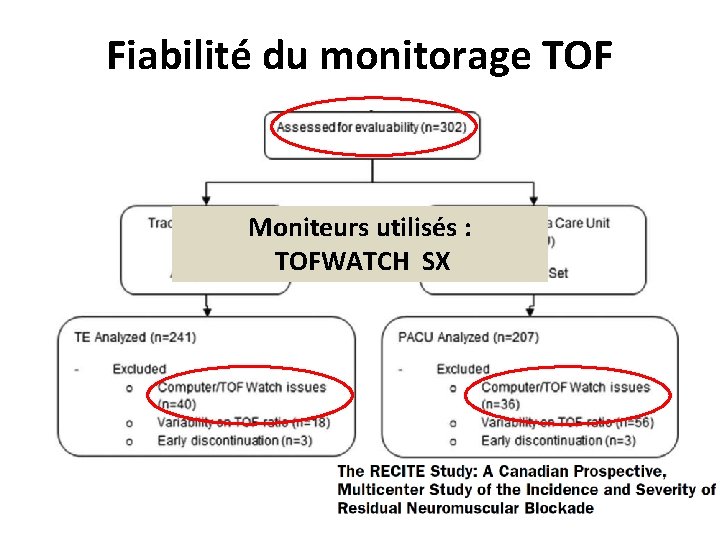 Fiabilité du monitorage TOF Moniteurs utilisés : TOFWATCH SX 