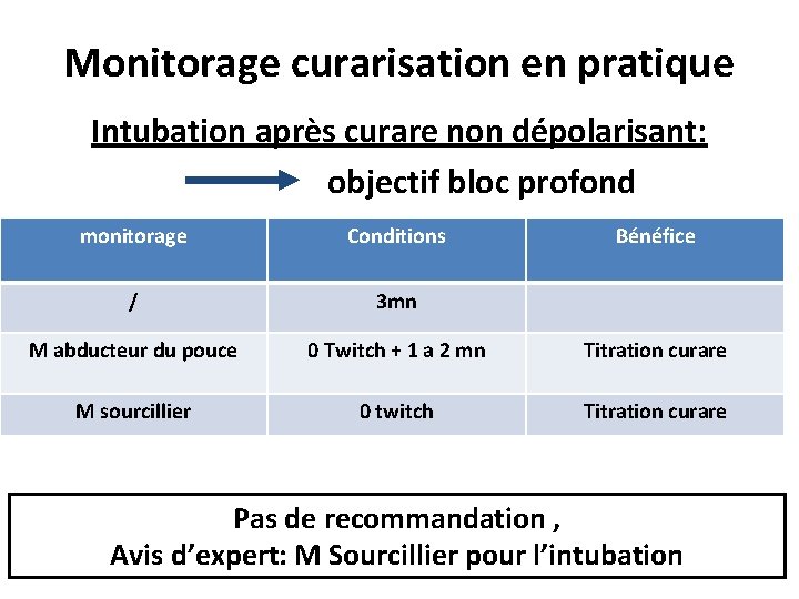 Monitorage curarisation en pratique Intubation après curare non dépolarisant: objectif bloc profond monitorage Conditions