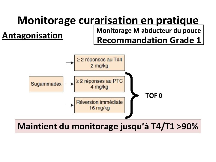 Monitorage curarisation en pratique Antagonisation Monitorage M abducteur du pouce Recommandation Grade 1 TOF