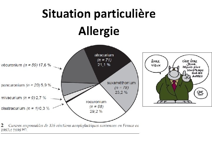 Situation particulière Allergie 