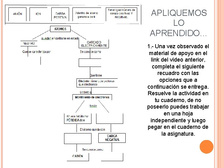 APLIQUEMOS LO APRENDIDO… 1. - Una vez observado el material de apoyo en el