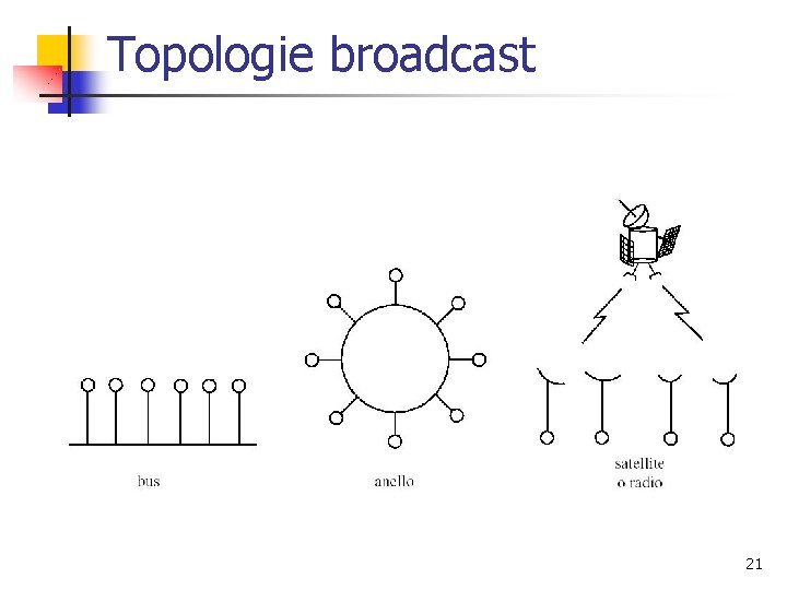 Topologie broadcast 21 