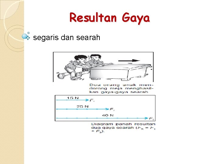 Resultan Gaya v segaris dan searah 