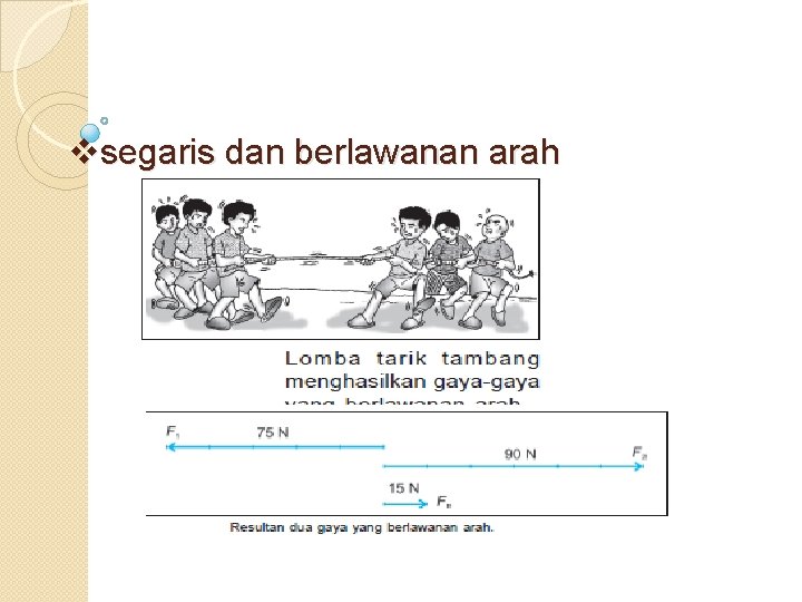 vsegaris dan berlawanan arah 