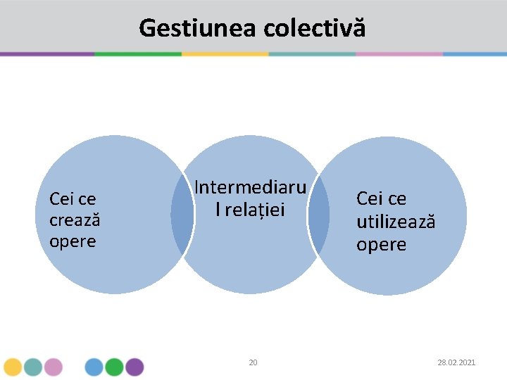 Gestiunea colectivă Cei ce crează opere Intermediaru l relației 20 Cei ce utilizează opere