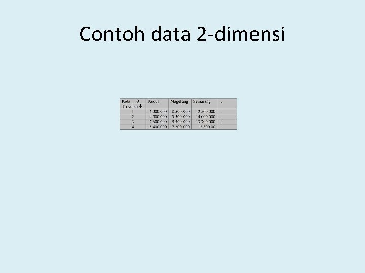 Contoh data 2 -dimensi 