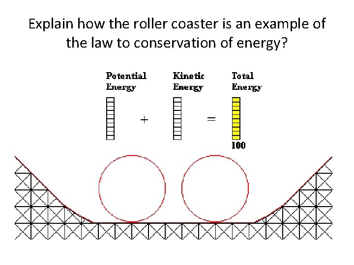 Explain how the roller coaster is an example of the law to conservation of